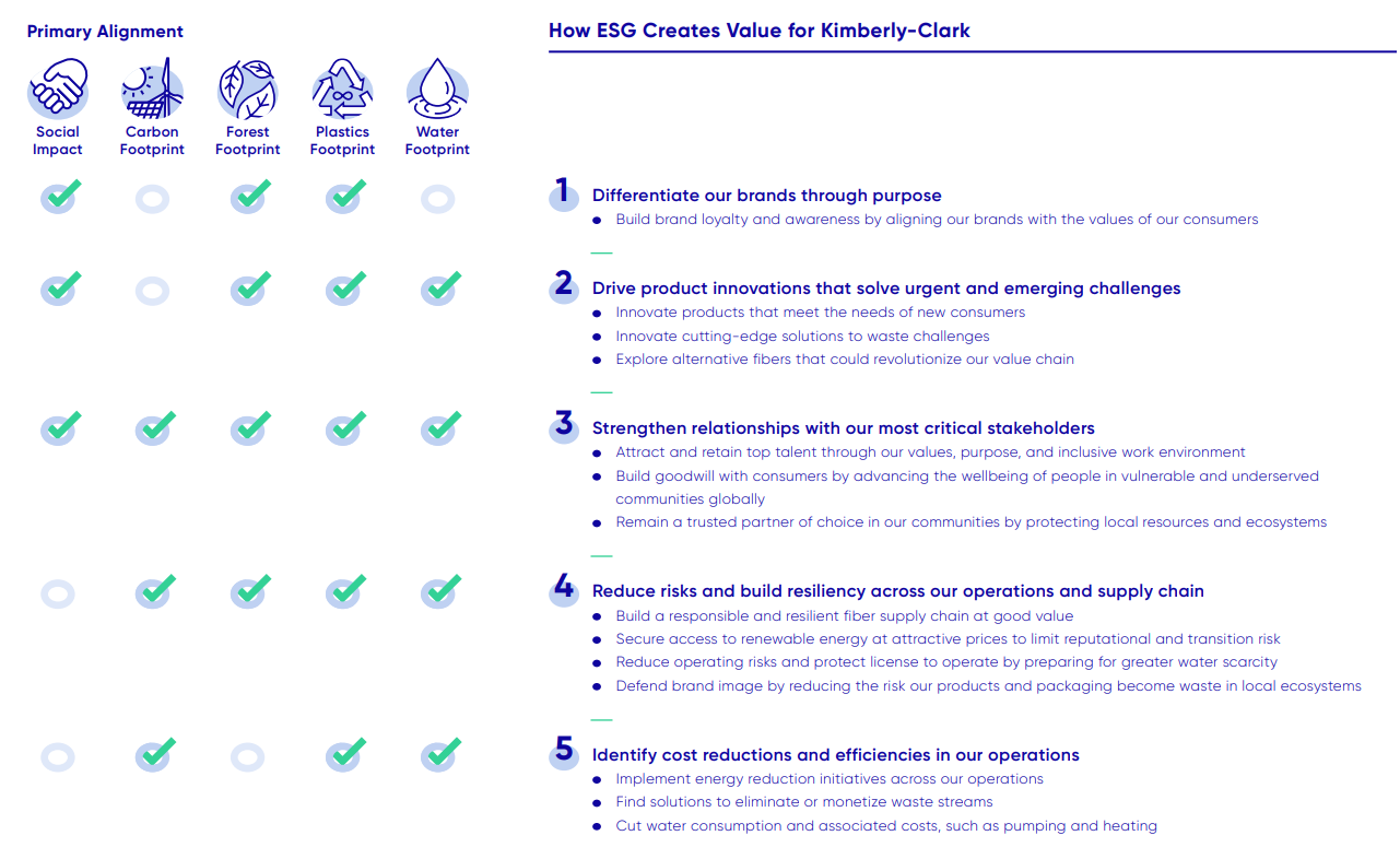 ESG Reporting & Disclosures